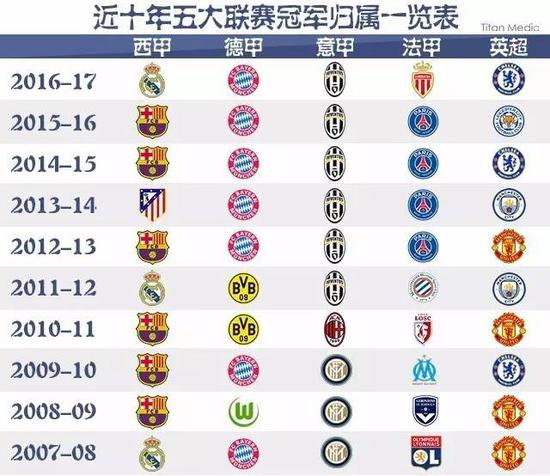一些国际记